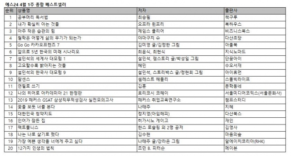 예스24 4월 1주 종합 베스트셀러
