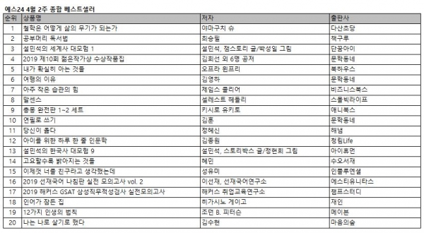 예스24 4월 2주 종합 베스트셀러