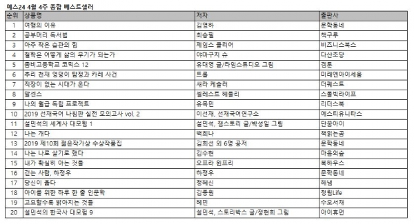 예스24 4월 4주 종합 베스트셀러