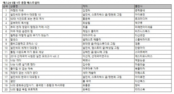 예스24 5월 1주 종합 베스트셀러