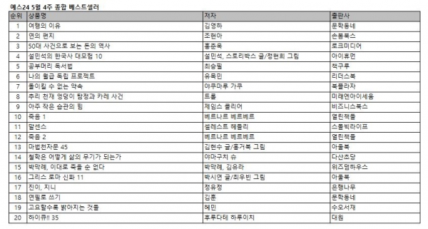 예스24 5월 4주 종합 베스트셀러