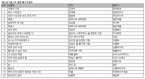 예스24 5월 5주 종합 베스트셀러